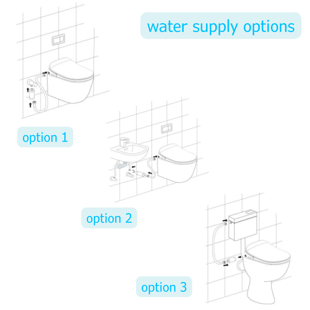 E2100 Water Supply Options