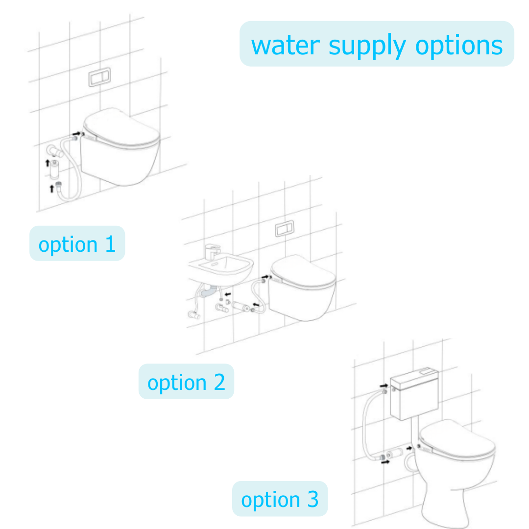 E2102 Water Supply Options